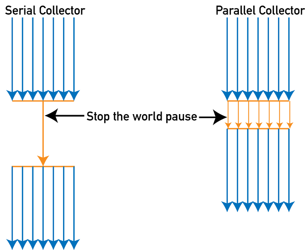 parallelCollector